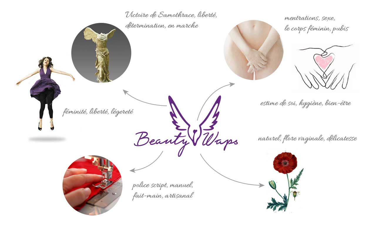 Logotype Beauty Waps