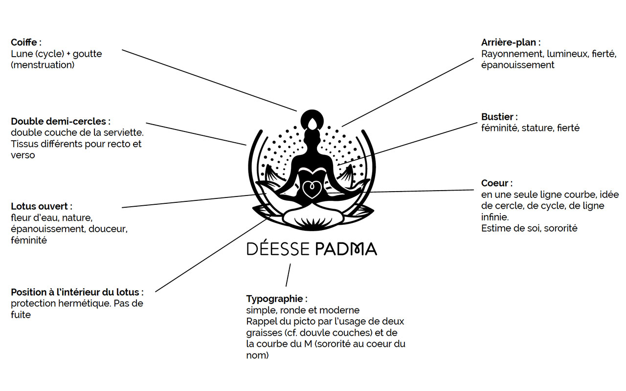 Deesse Padma